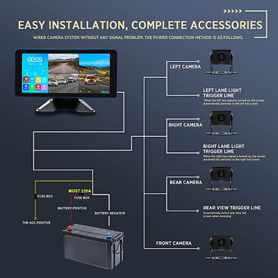 4K RV Backup Camera System 10.36" Monitor for Van Rear Side View DVR Recording 4K RV Backup Camera System 10.36" Monitor for Van Rear Side View DVR Recording